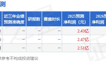 中国银河：给予三维通信买入评级