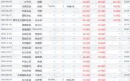 东吴证券：给予科伦药业买入评级