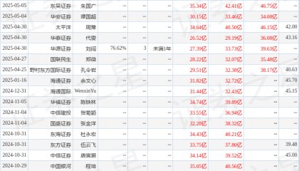 中国银河：给予科伦药业买入评级