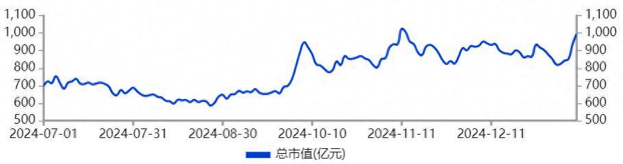 1000亿！三花智控，燃爆了！