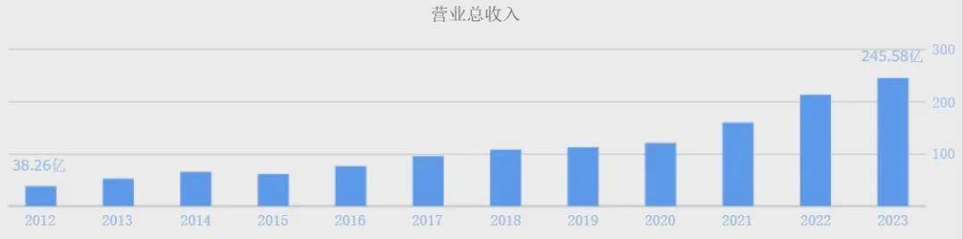 1000亿！三花智控，彻底爆了！
