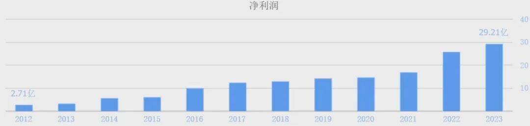 1000亿！三花智控，彻底爆了！