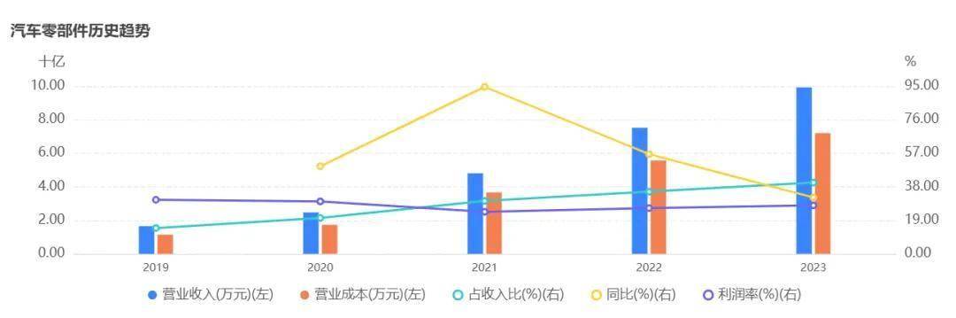 1000亿！三花智控，彻底爆了！