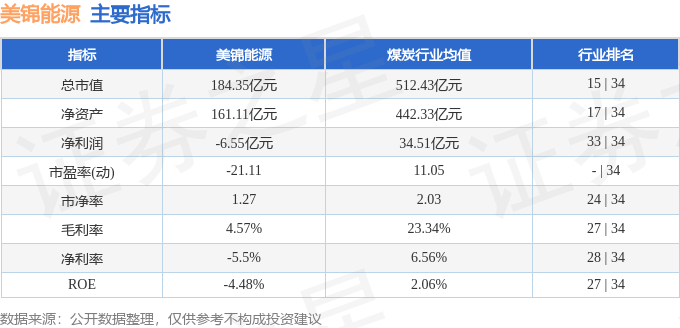 股票行情快报：美锦能源（000723）1月24日主力资金净卖出475.85万元