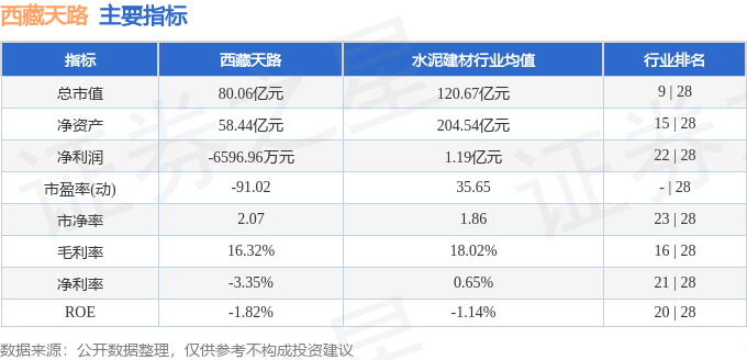 股票行情快报：西藏天路（600326）1月16日主力资金净卖出595.57万元