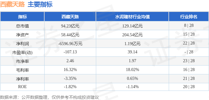股票行情快报：西藏天路（600326）11月26日主力资金净买入1823.76万元