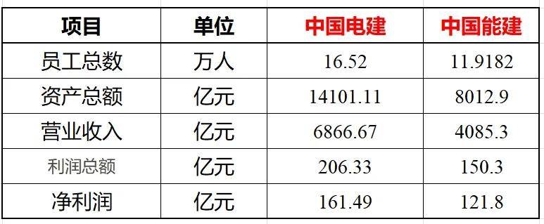 中国电建VS中国能建！