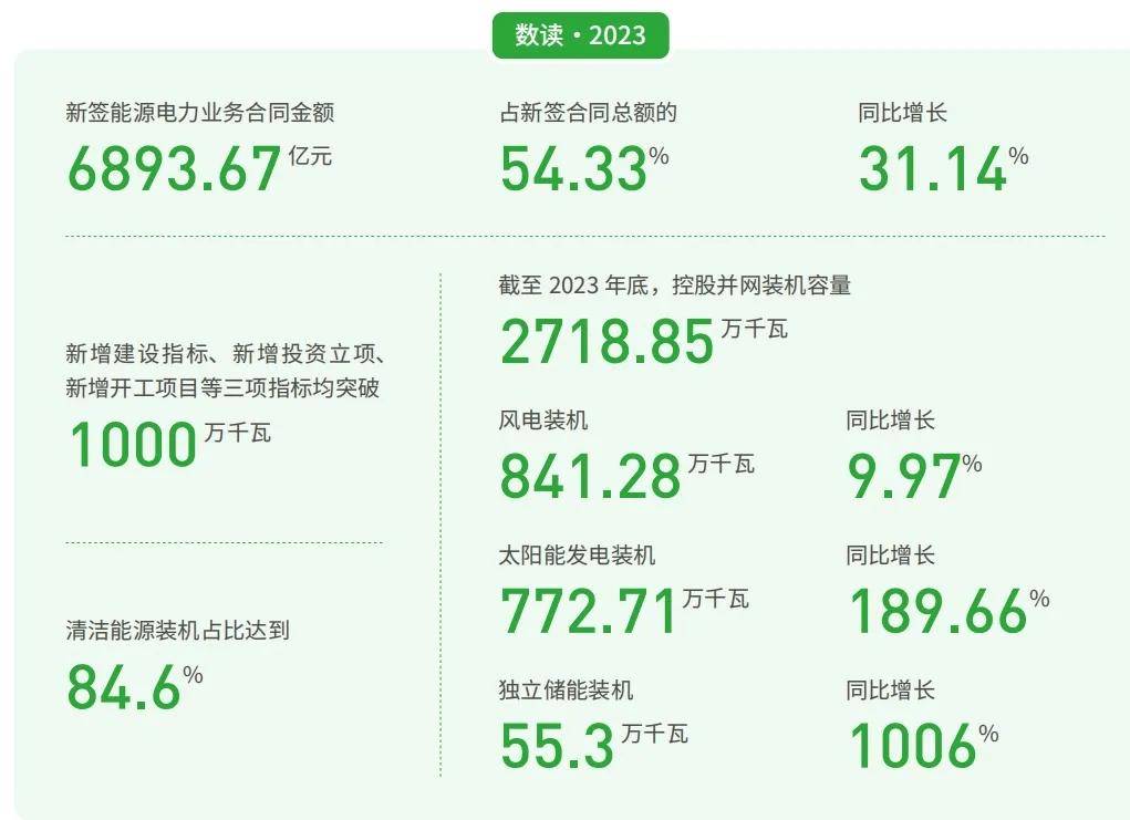 中国电建VS中国能建！