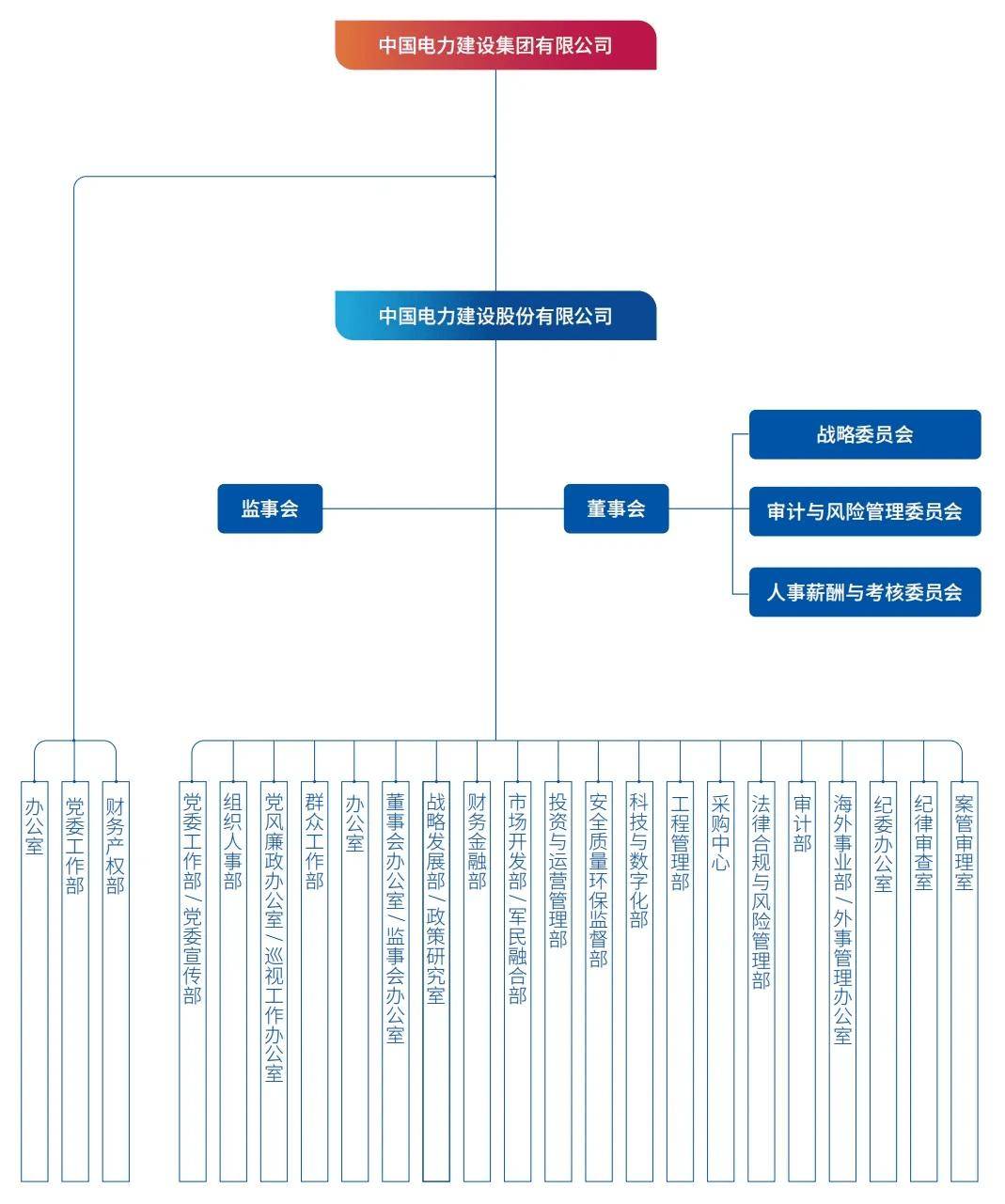 中国电建VS中国能建！