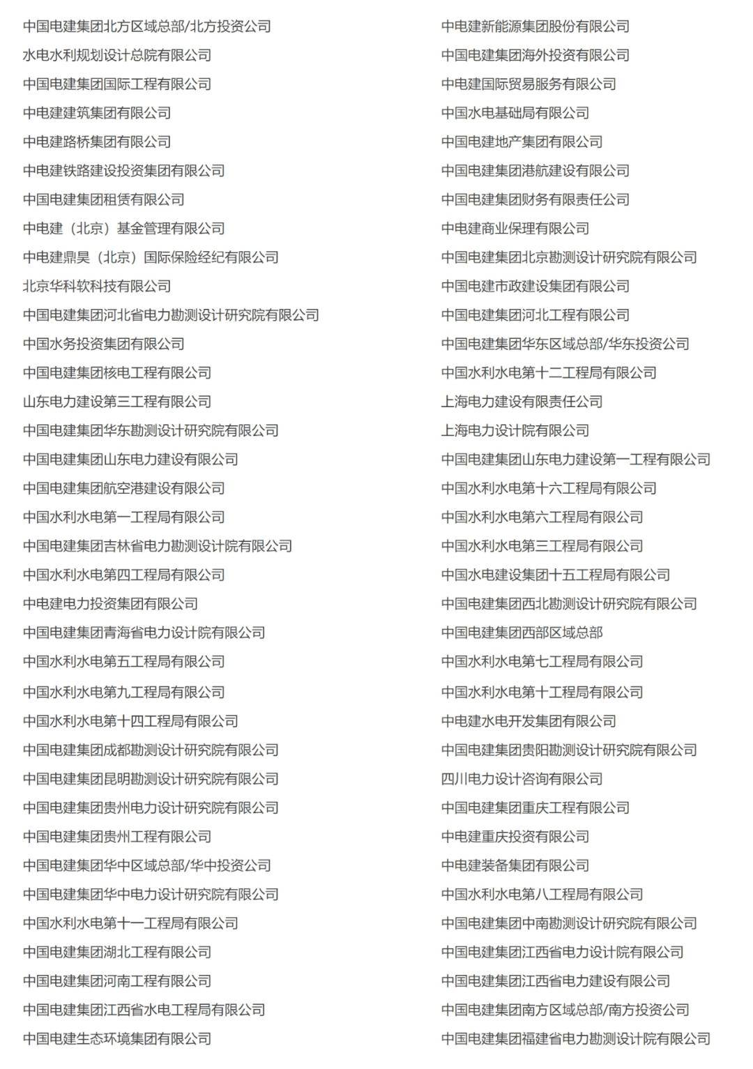 中国电建VS中国能建！