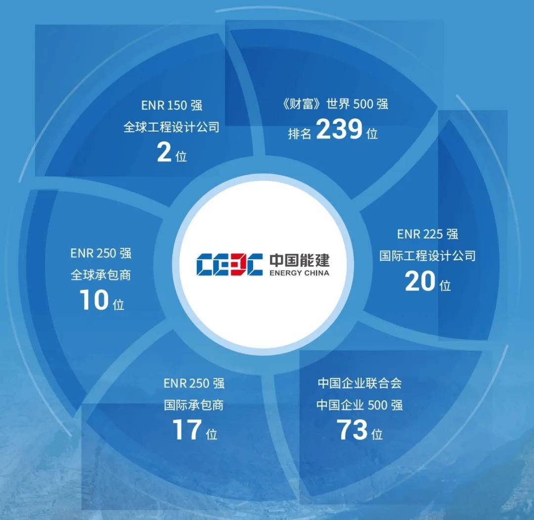 中国电建VS中国能建！