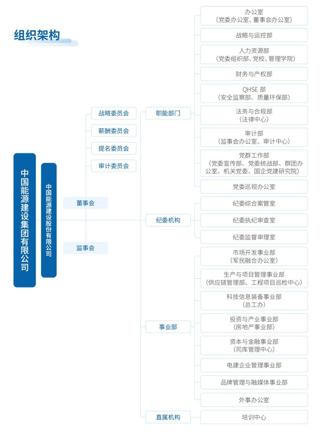 中国电建VS中国能建！