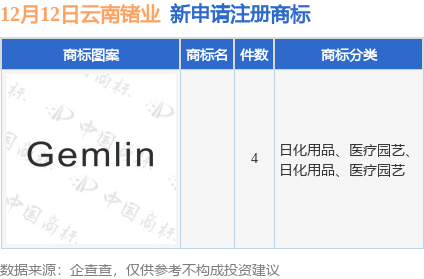 云南锗业新提交4件商标注册申请
