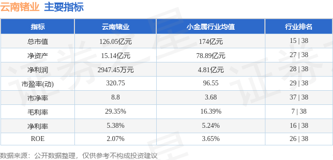 股票行情快报：云南锗业（002428）2月14日主力资金净卖出2675.95万元