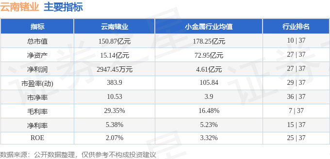 股票行情快报：云南锗业（002428）12月10日主力资金净卖出1.03亿元