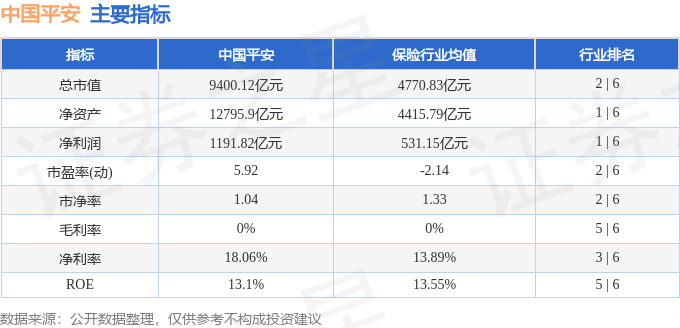 股票行情快报：中国平安（601318）2月26日主力资金净买入7393.81万元