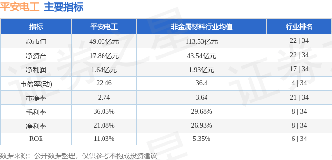 股票行情快报：平安电工（001359）2月25日主力资金净卖出58.78万元
