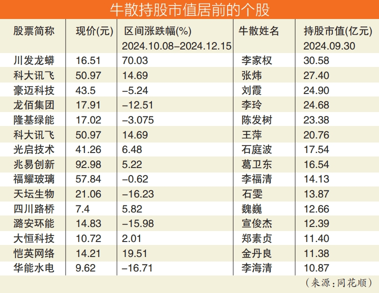多位牛散被罚，证监会重拳打击操纵股票行为