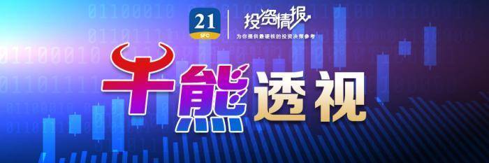 透视一周牛熊股：零售板块活跃，最牛股东百集团走出7连板；股票将被终止上市，最熊股*ST吉药周跌超43%