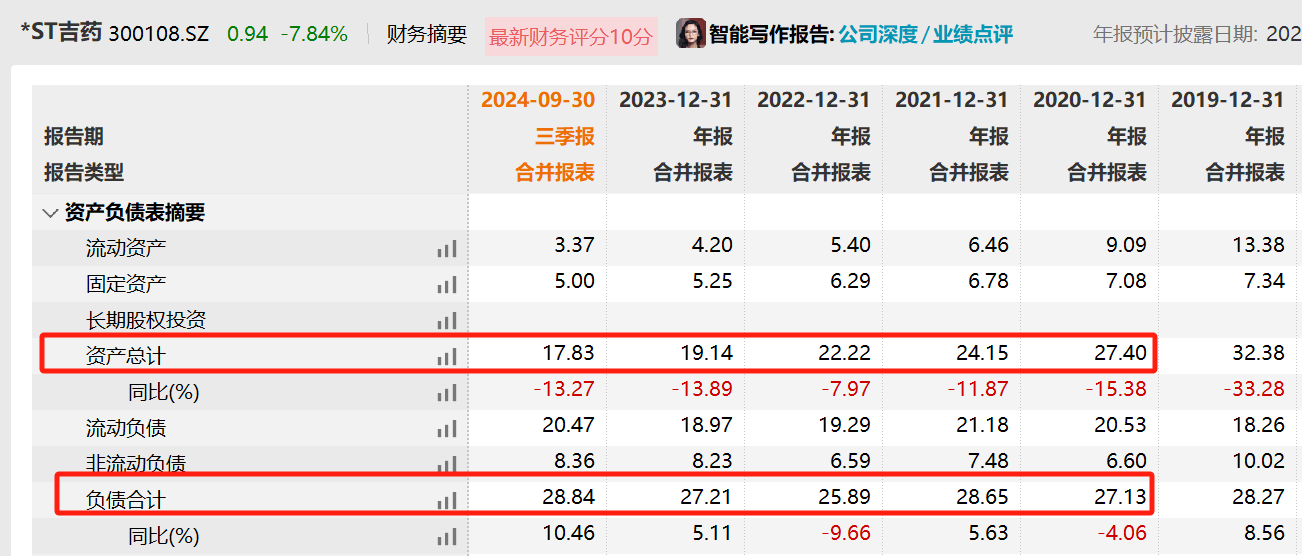 透视一周牛熊股：零售板块活跃，最牛股东百集团走出7连板；股票将被终止上市，最熊股*ST吉药周跌超43%