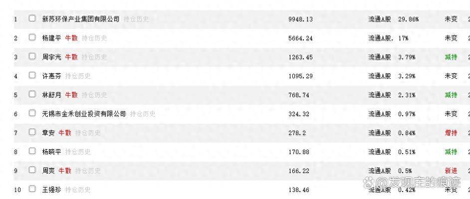 牛散8年豪赚10亿，超级牛散女二代周爽重仓股票大曝光！