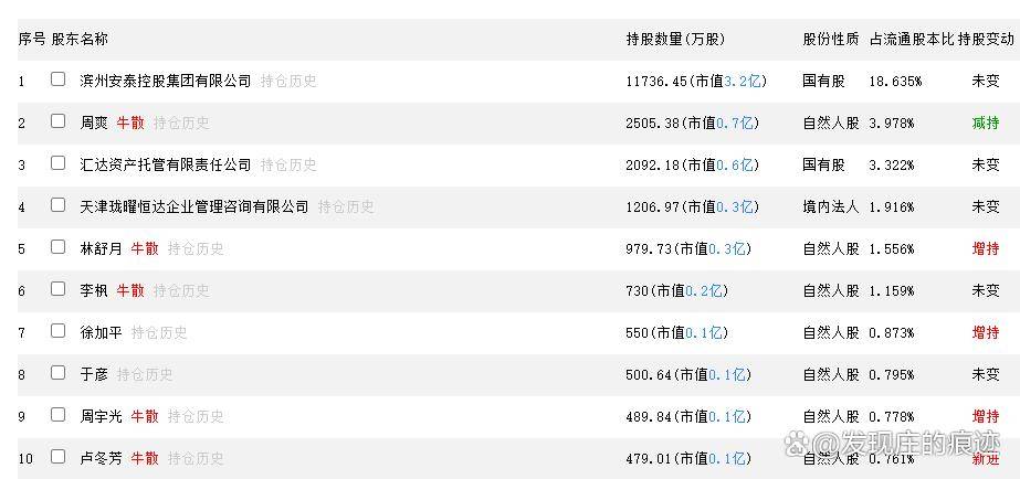 牛散8年豪赚10亿，超级牛散女二代周爽重仓股票大曝光！