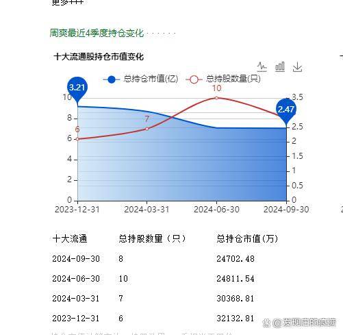 牛散8年豪赚10亿，超级牛散女二代周爽重仓股票大曝光！