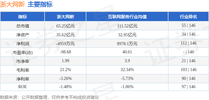 股票行情快报：浙大网新（600797）1月15日主力资金净卖出2696.70万元