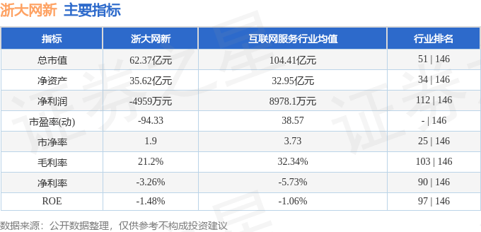 股票行情快报：浙大网新（600797）1月6日主力资金净卖出2446.38万元