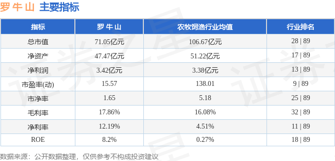 股票行情快报：罗牛山（000735）2月14日主力资金净卖出970.82万元