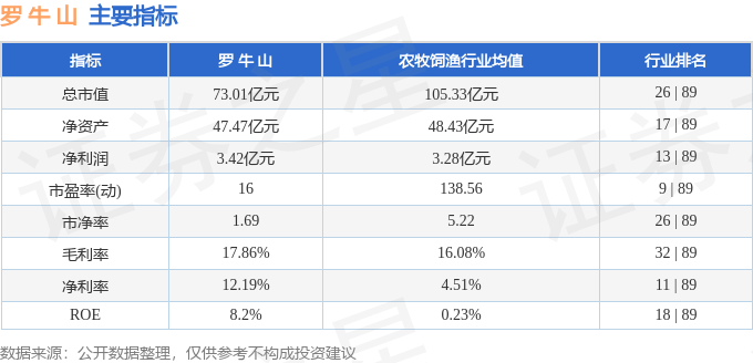 股票行情快报：罗牛山（000735）2月10日主力资金净卖出321.56万元