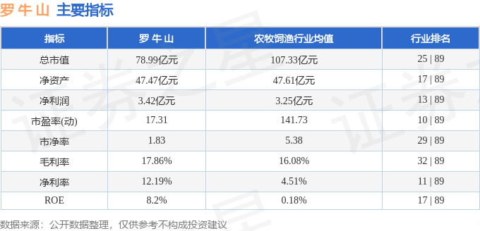 股票行情快报：罗牛山（000735）12月23日主力资金净卖出764.27万元