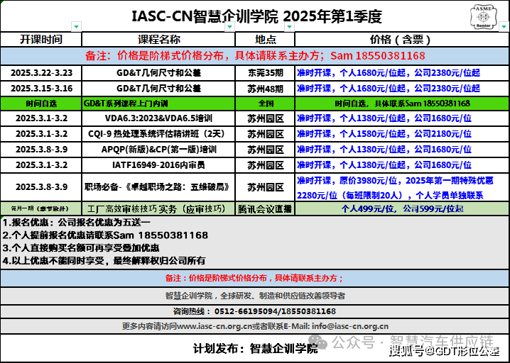 协鑫集团-协鑫集成DOE试验设计内训圆满结束！2025.1.7-1.8