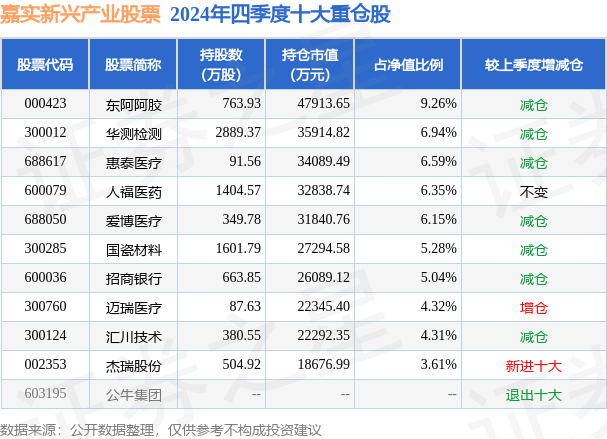 3月20日基金净值：嘉实新兴产业股票最新净值3.198，跌1.17%