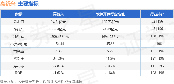 股票行情快报：高新兴（300098）1月15日主力资金净卖出2173.31万元