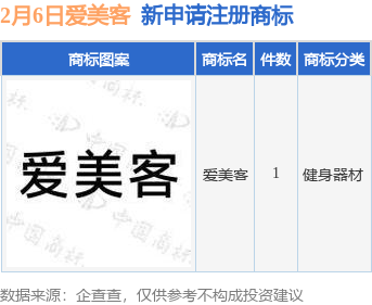 爱美客新提交“爱美客”商标注册申请