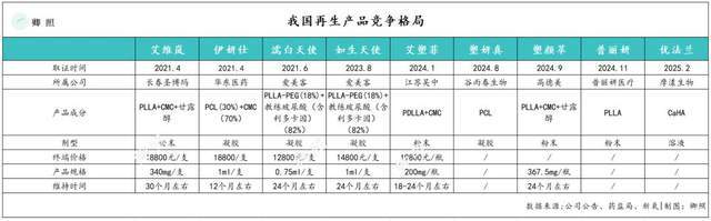 爱美客的13亿赌局