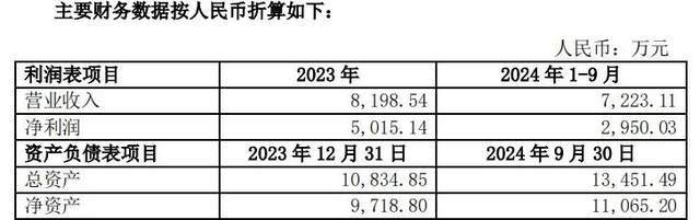 爱美客的13亿赌局