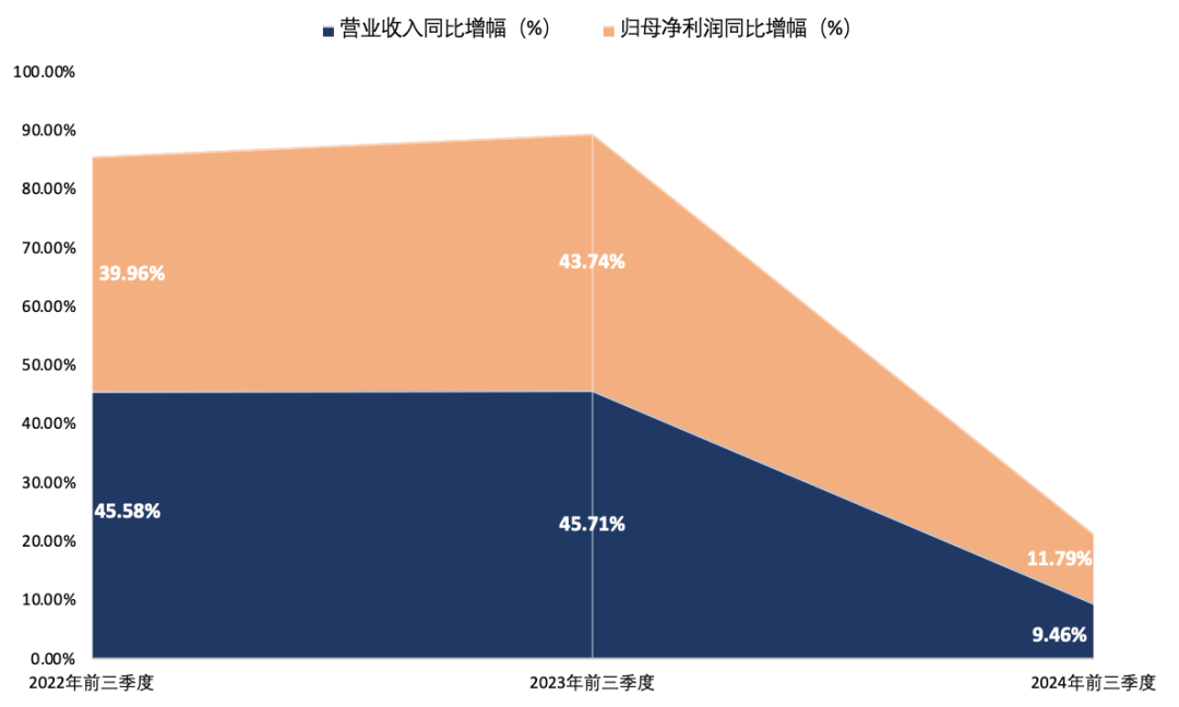 千亿市值不再，爱美客寻出海？