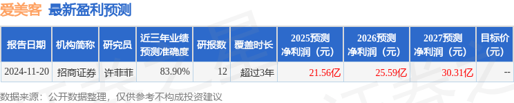 东吴证券：给予爱美客买入评级