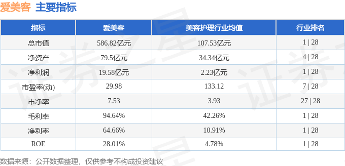 股票行情快报：爱美客（300896）3月20日主力资金净买入2285.97万元