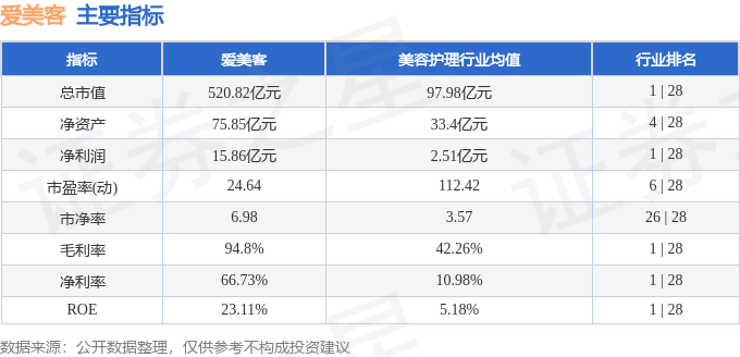 股票行情快报：爱美客（300896）1月23日主力资金净买入33.27万元