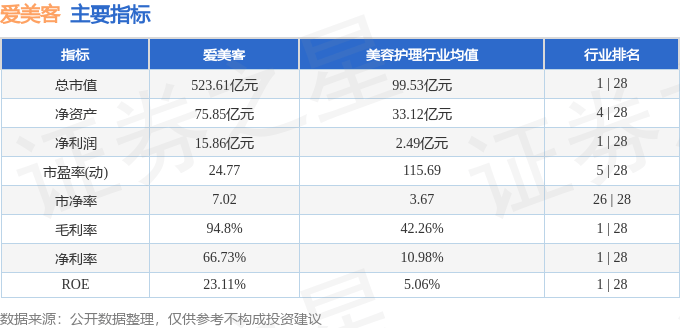 股票行情快报：爱美客（300896）1月20日主力资金净卖出1165.05万元