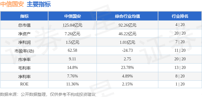 股票行情快报：中信国安（000839）2月10日主力资金净买入1010.09万元