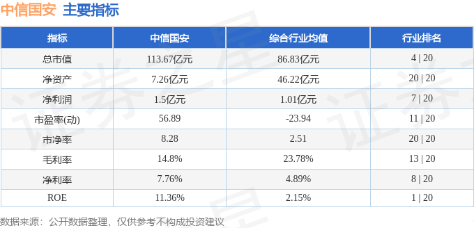股票行情快报：中信国安（000839）1月21日主力资金净买入2042.56万元