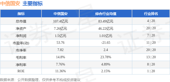 股票行情快报：中信国安（000839）1月10日主力资金净卖出286.53万元