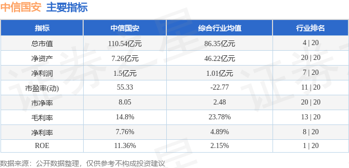 股票行情快报：中信国安（000839）1月8日主力资金净卖出532.40万元