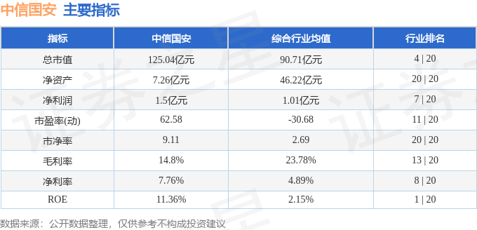 股票行情快报：中信国安（000839）12月27日主力资金净卖出160.65万元