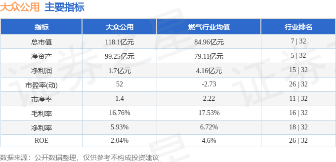 股票行情快报：大众公用（600635）2月14日主力资金净卖出1623.80万元