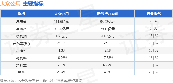 股票行情快报：大众公用（600635）1月24日主力资金净买入32.86万元